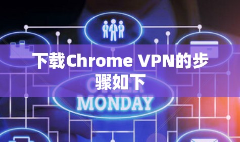 下载Chrome VPN的步骤如下