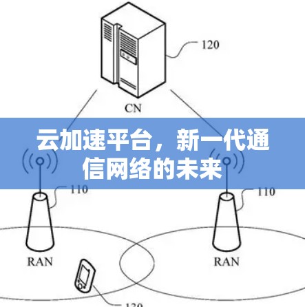 云加速平台，新一代通信网络的未来