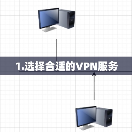 1.选择合适的VPN服务