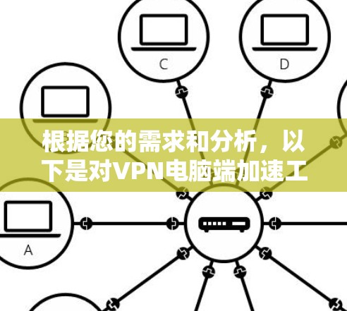 根据您的需求和分析，以下是对VPN电脑端加速工具的建议