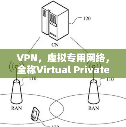 VPN，虚拟专用网络，全称Virtual Private Network，是一种通过加密技术创建安全的网络通道，保护数据隐私并规避网络限制的工具。以下是对VPN的详细总结和分步解释
