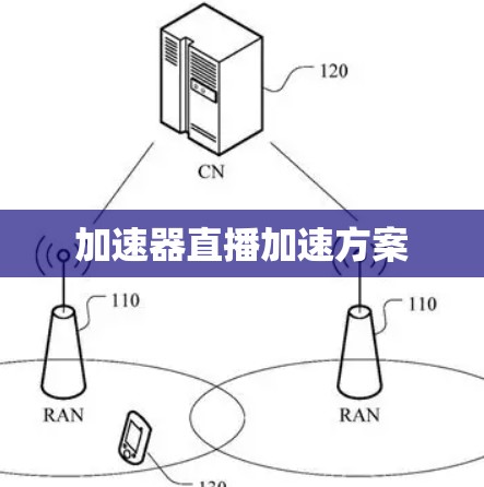 加速器直播加速方案