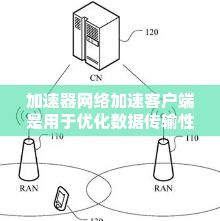 加速器网络加速客户端是用于优化数据传输性能的关键组件，主要通过两种方式实现，软加速器和硬加速器。以下是对加速器网络加速客户端的详细分析和总结