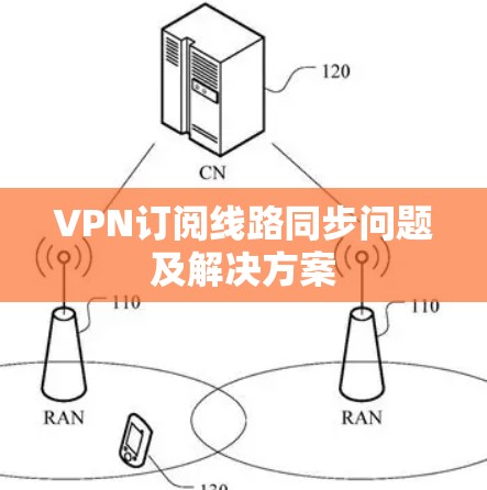 VPN订阅线路同步问题及解决方案