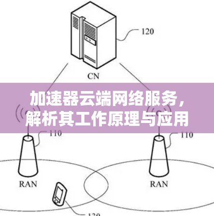 加速器云端网络服务，解析其工作原理与应用场景